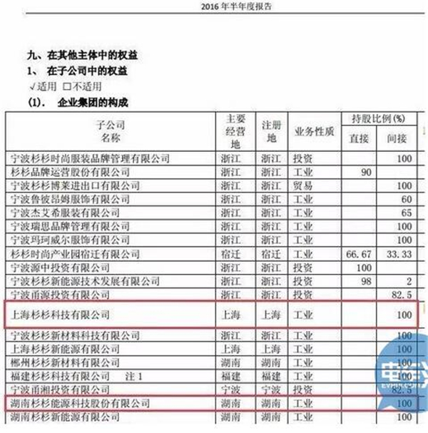 華為,石墨烯技術,動力電池,電動汽車