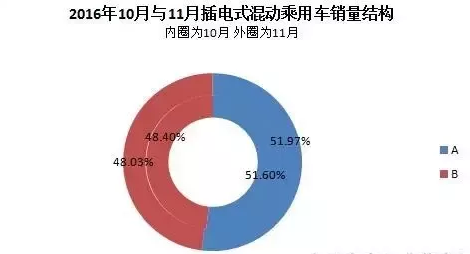 新能源車,純電動汽車,動力電池,充電設(shè)施