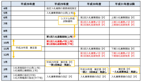 日本2017年度光伏發(fā)電收購價格出爐