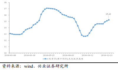 2017年電力及新能源發(fā)展形勢(shì)分析