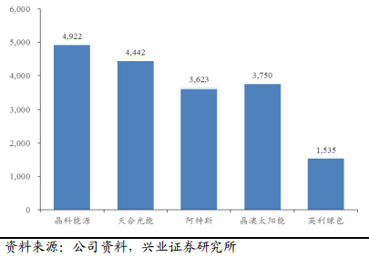 2017年電力及新能源發(fā)展形勢分析