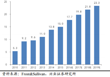 2017年電力及新能源發(fā)展形勢分析