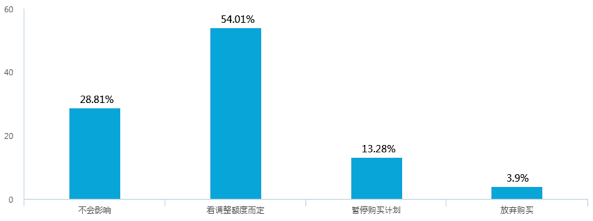 新能源汽車補貼退坡，七成意向消費者認為調(diào)整價格合理