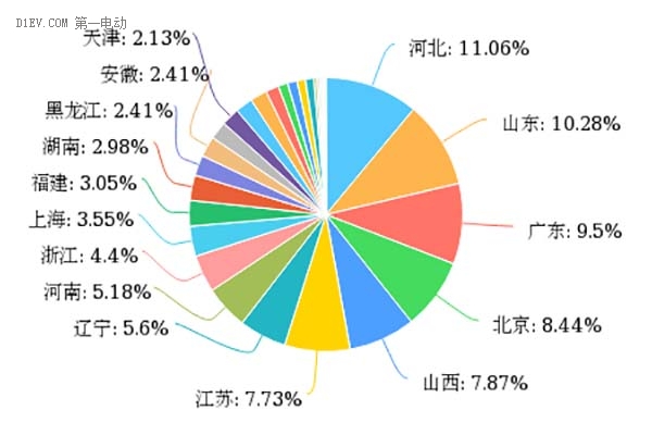 新能源汽車補貼退坡，七成意向消費者認為調整價格合理