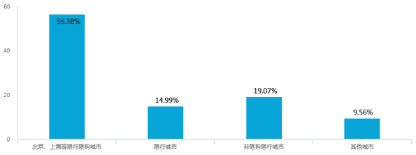 新能源汽車補貼退坡，七成意向消費者認為調整價格合理