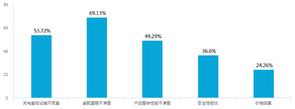 新能源汽車補(bǔ)貼退坡，七成意向消費者認(rèn)為調(diào)整價格合理