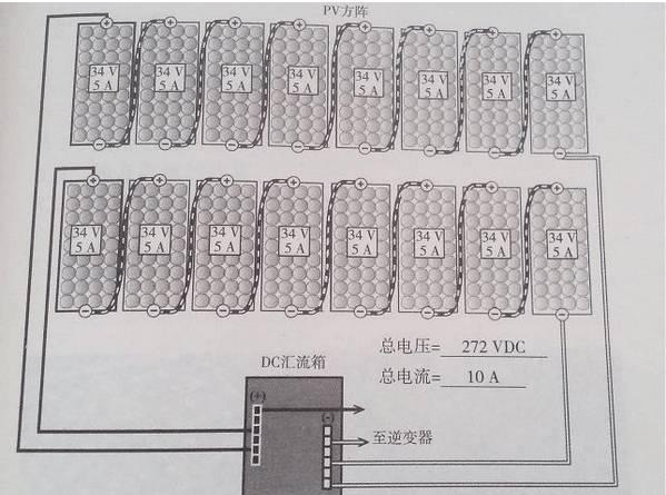 最詳細(xì)的分布式家用光伏電站施工手冊(cè)！