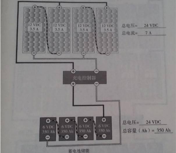 最詳細(xì)的分布式家用光伏電站施工手冊(cè)！