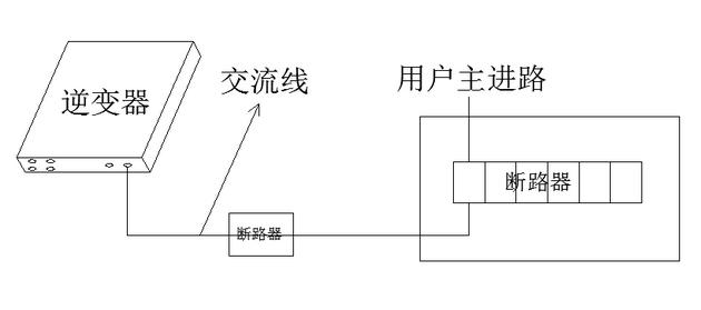 最詳細(xì)的分布式家用光伏電站施工手冊(cè)！