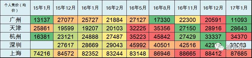 17年1月新能源乘用車銷0.54萬、普混0.98萬