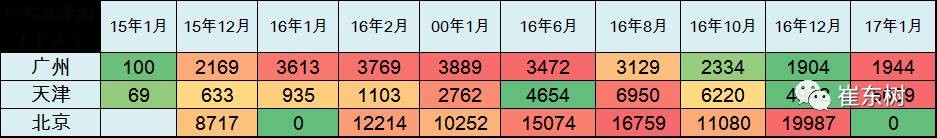 17年1月新能源乘用車銷0.54萬、普混0.98萬