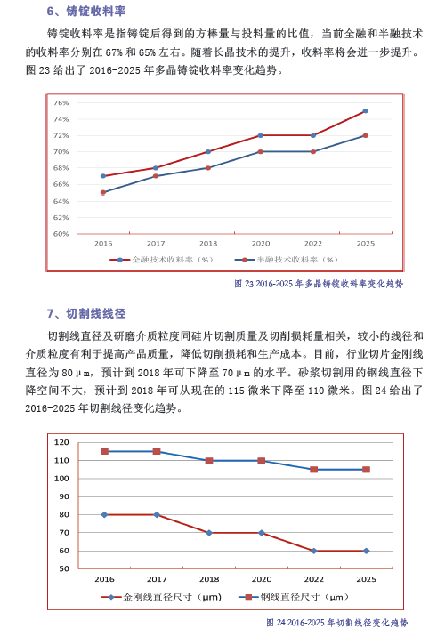 中國(guó)光伏產(chǎn)業(yè)發(fā)展路線圖（2016年版）