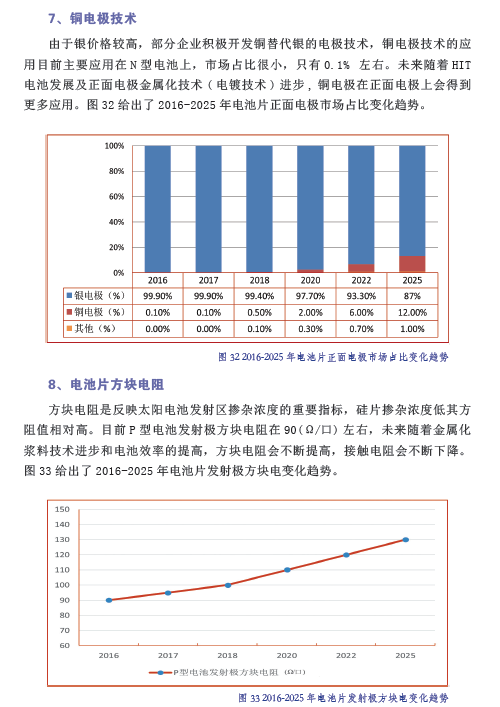 中國(guó)光伏產(chǎn)業(yè)發(fā)展路線圖（2016年版）