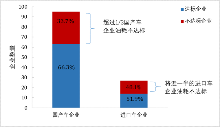 傳統(tǒng)汽車節(jié)能這條“腿”不能瘸，新能源汽車發(fā)展不能“顧此失彼”