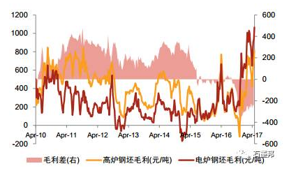 探析：石墨電極漲價成因及趨勢