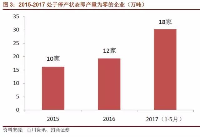 國(guó)內(nèi)石墨電極有效產(chǎn)能到底有多少？