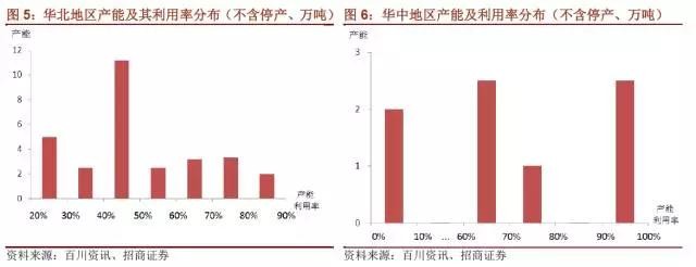 國(guó)內(nèi)石墨電極有效產(chǎn)能到底有多少？