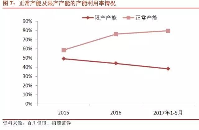 國(guó)內(nèi)石墨電極有效產(chǎn)能到底有多少？