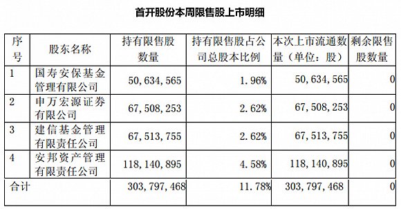 協(xié)鑫南京鑫日8.544MW屋頂分布式光伏電站成功并網