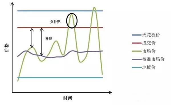 中國從五花八門的海上風(fēng)電補(bǔ)貼政策可學(xué)到什么？