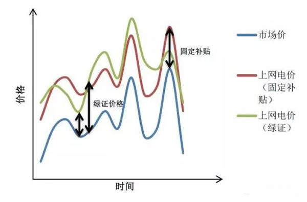 中國從五花八門的海上風(fēng)電補(bǔ)貼政策可學(xué)到什么？