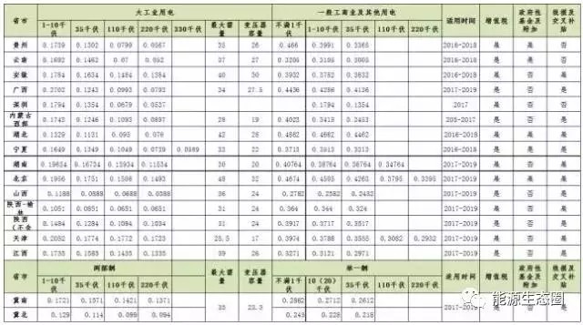 說說國內(nèi)輸配電價(jià)改革的那些事兒？