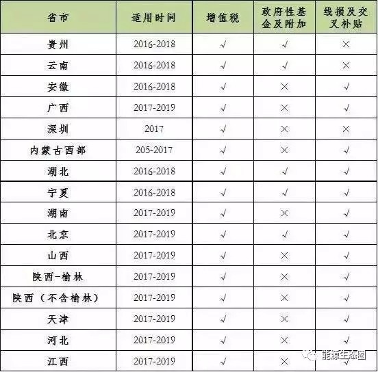 說說國內(nèi)輸配電價(jià)改革的那些事兒？