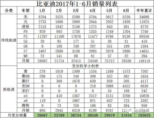 新能源汽車是“盛宴”O(jiān)R“剩宴”？ 布局上游才是硬道理