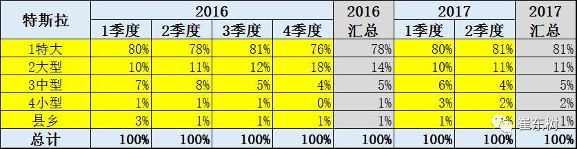 17年上半年中國(guó)進(jìn)口新能源車進(jìn)銷分析