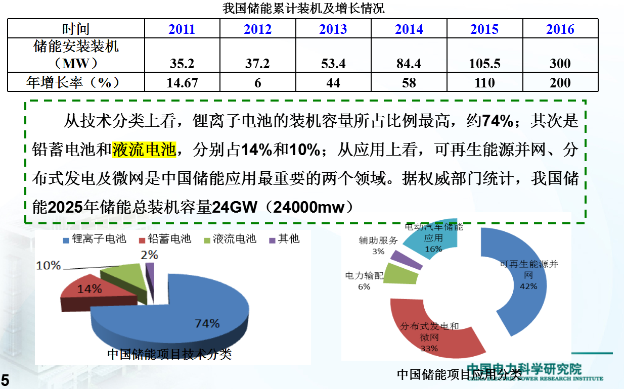 我國典型儲能示范工程及技術(shù)走向解析