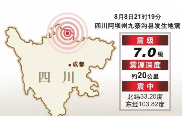 九寨溝縣附近發(fā)生7級地震 目前電力已恢復(fù)