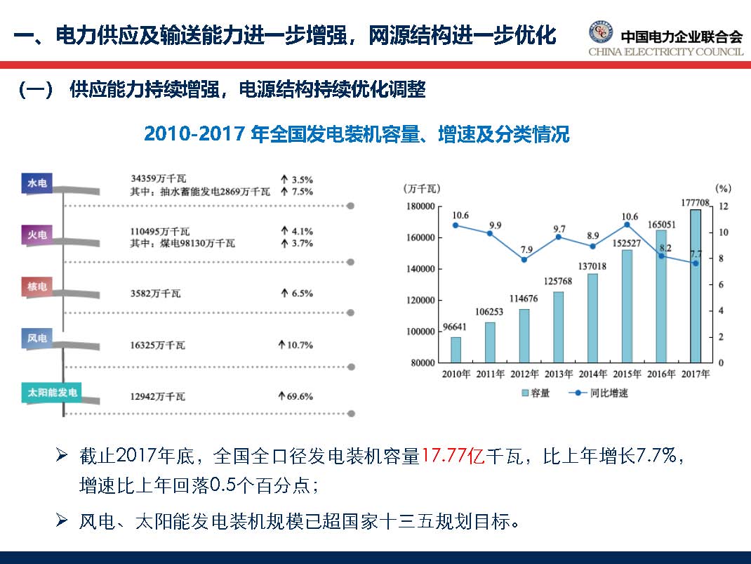 中國(guó)電力行業(yè)年度發(fā)展報(bào)告2018_頁(yè)面_12.jpg