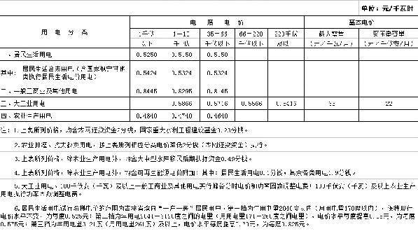 吉林第三批降電價(jià)！一般工商業(yè)及其他目錄電價(jià)降0.85分/千瓦時(shí)