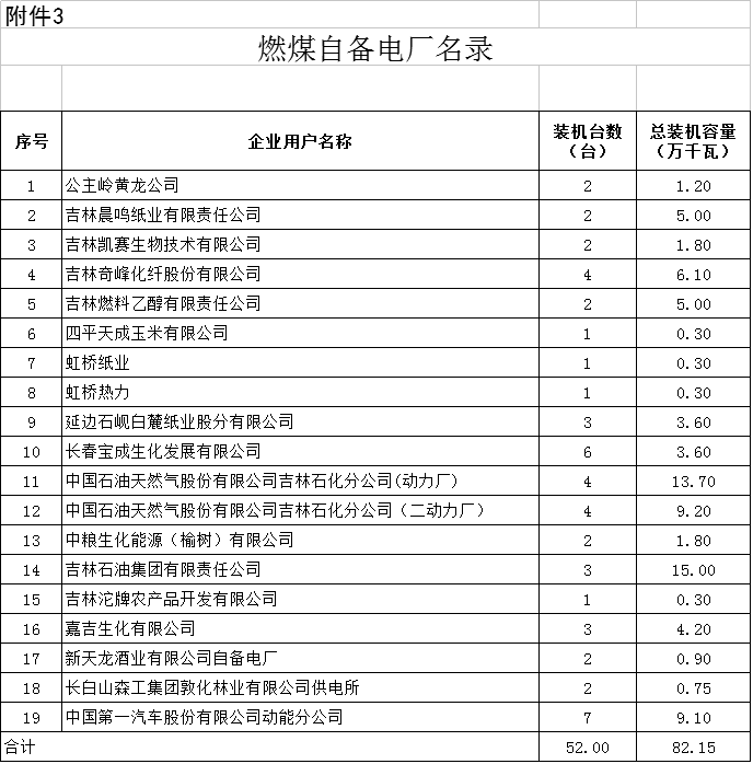 降0.85分！吉林第三批降電價