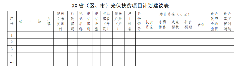 能源局扶貧辦：光伏扶貧電站不得負(fù)債建設(shè)，企業(yè)不得投資入股