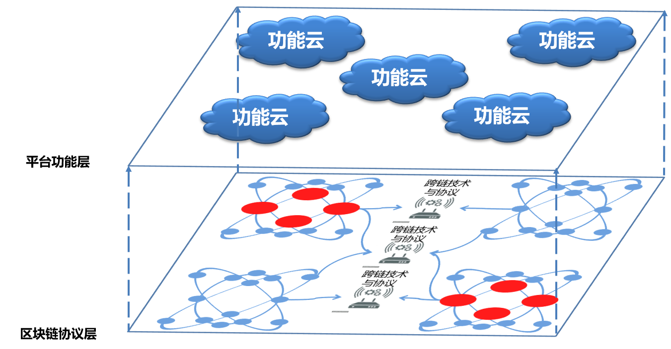 區(qū)塊鏈?zhǔn)辏簭哪睦飦?lái)，到哪里去