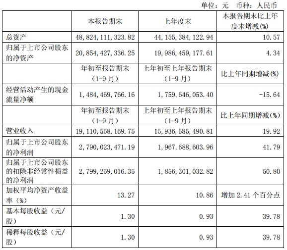 “531”之后光伏陷入寒冬 這幾家企業(yè)逆勢增長有何秘訣？   