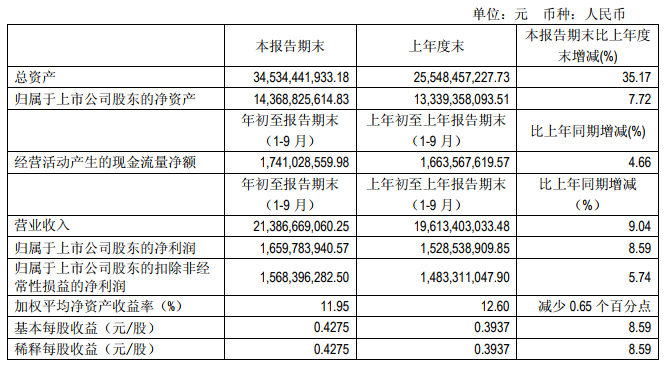 “531”之后光伏陷入寒冬 這幾家企業(yè)逆勢增長有何秘訣？   