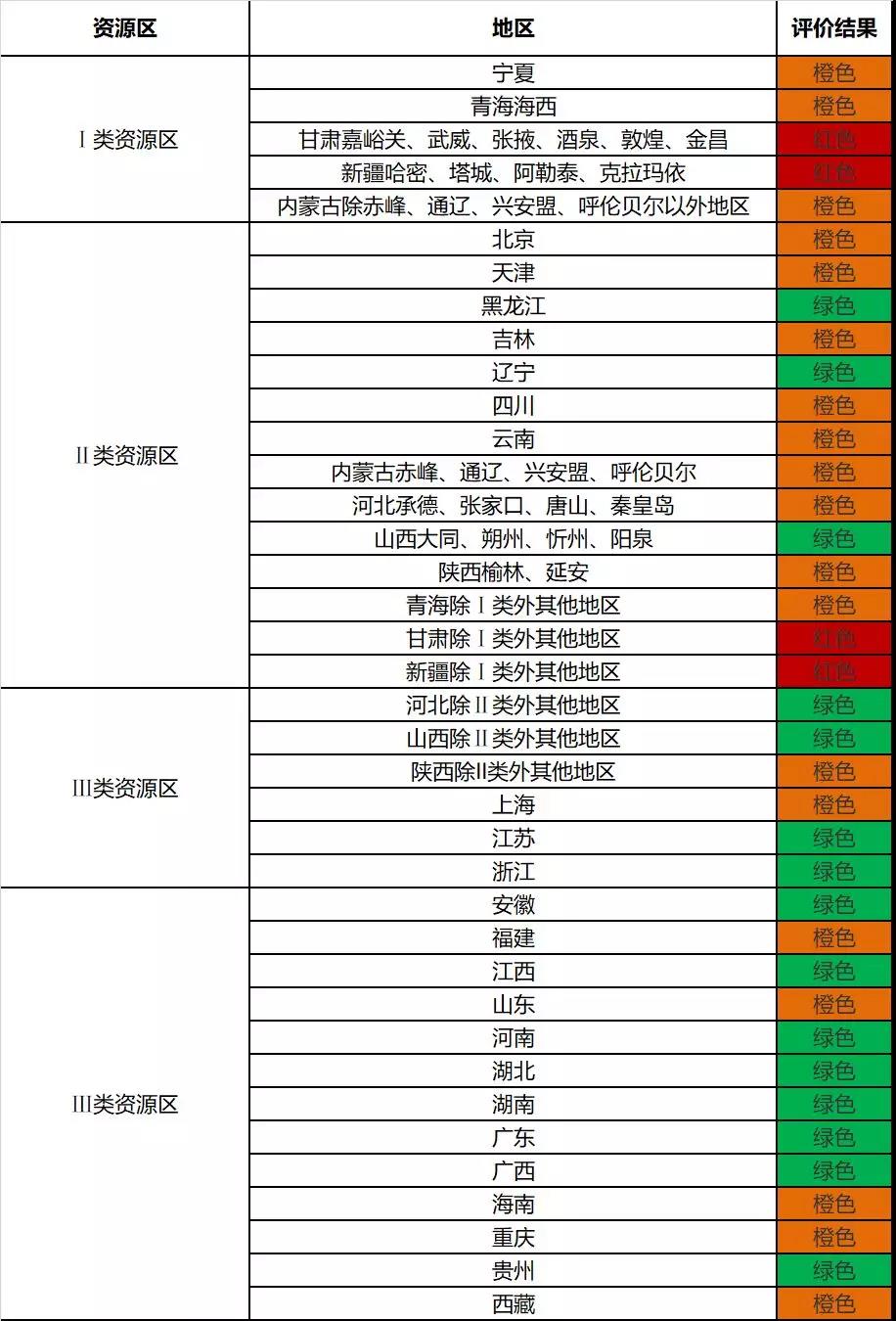 前三季度光伏發(fā)電市場環(huán)境監(jiān)測評價結(jié)果