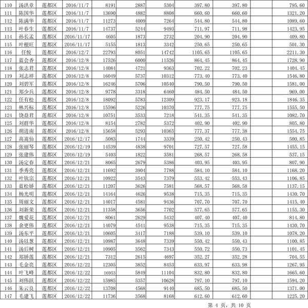 411.33萬元！浙江麗水兌付第二批光伏發(fā)電專項(xiàng)補(bǔ)貼資金