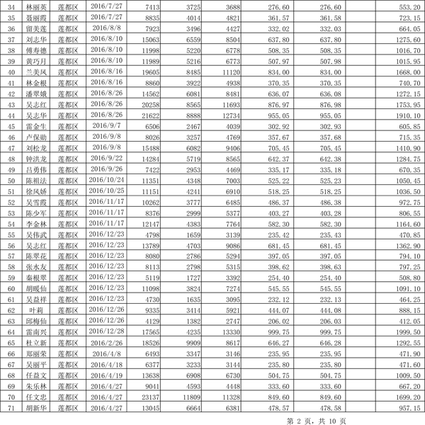 411.33萬元！浙江麗水兌付第二批光伏發(fā)電專項(xiàng)補(bǔ)貼資金