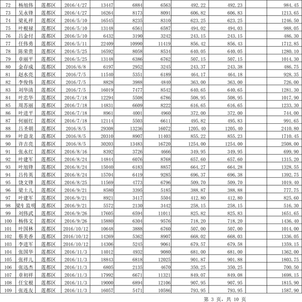 411.33萬元！浙江麗水兌付第二批光伏發(fā)電專項(xiàng)補(bǔ)貼資金