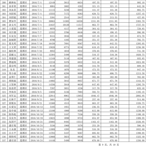 411.33萬元！浙江麗水兌付第二批光伏發(fā)電專項(xiàng)補(bǔ)貼資金