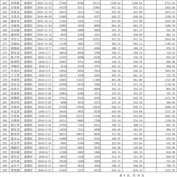 411.33萬元！浙江麗水兌付第二批光伏發(fā)電專項(xiàng)補(bǔ)貼資金