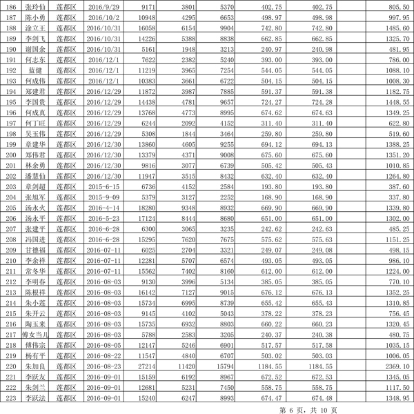 411.33萬元！浙江麗水兌付第二批光伏發(fā)電專項(xiàng)補(bǔ)貼資金