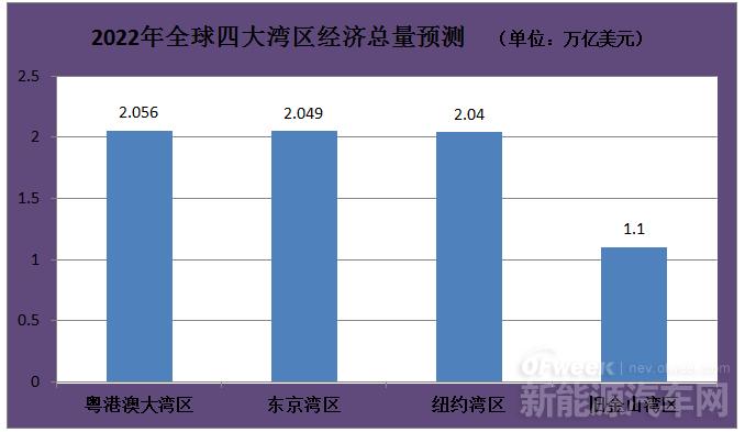 《粵港澳大灣區(qū)發(fā)展綱要》發(fā)布，對新能源行業(yè)做出哪些要求？