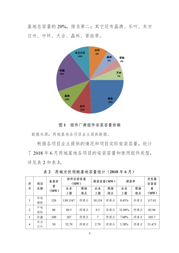 芮城光伏發(fā)電領(lǐng)跑基地監(jiān)測(cè)月報(bào)（2019年1月）