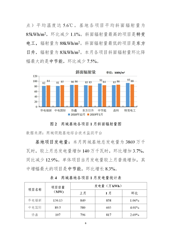 芮城光伏發(fā)電領(lǐng)跑基地監(jiān)測(cè)月報(bào)（2019年1月）